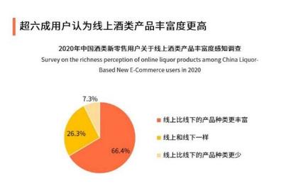 酒空格助力酒業新零售變革