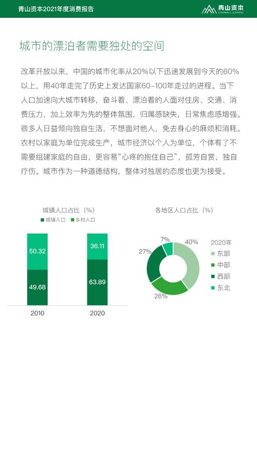 2021年度消費報告 發布,9200萬獨居人口的酒類機會有多大